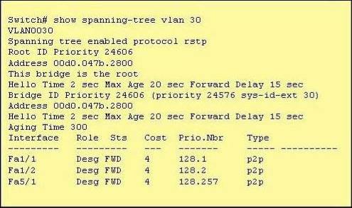 CCFA-200 Valid Cram Materials